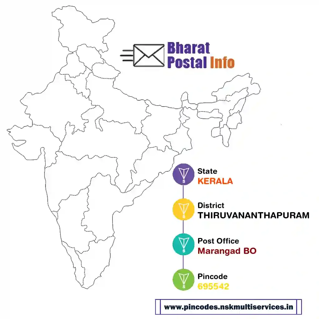 kerala-thiruvananthapuram-marangad bo-695542